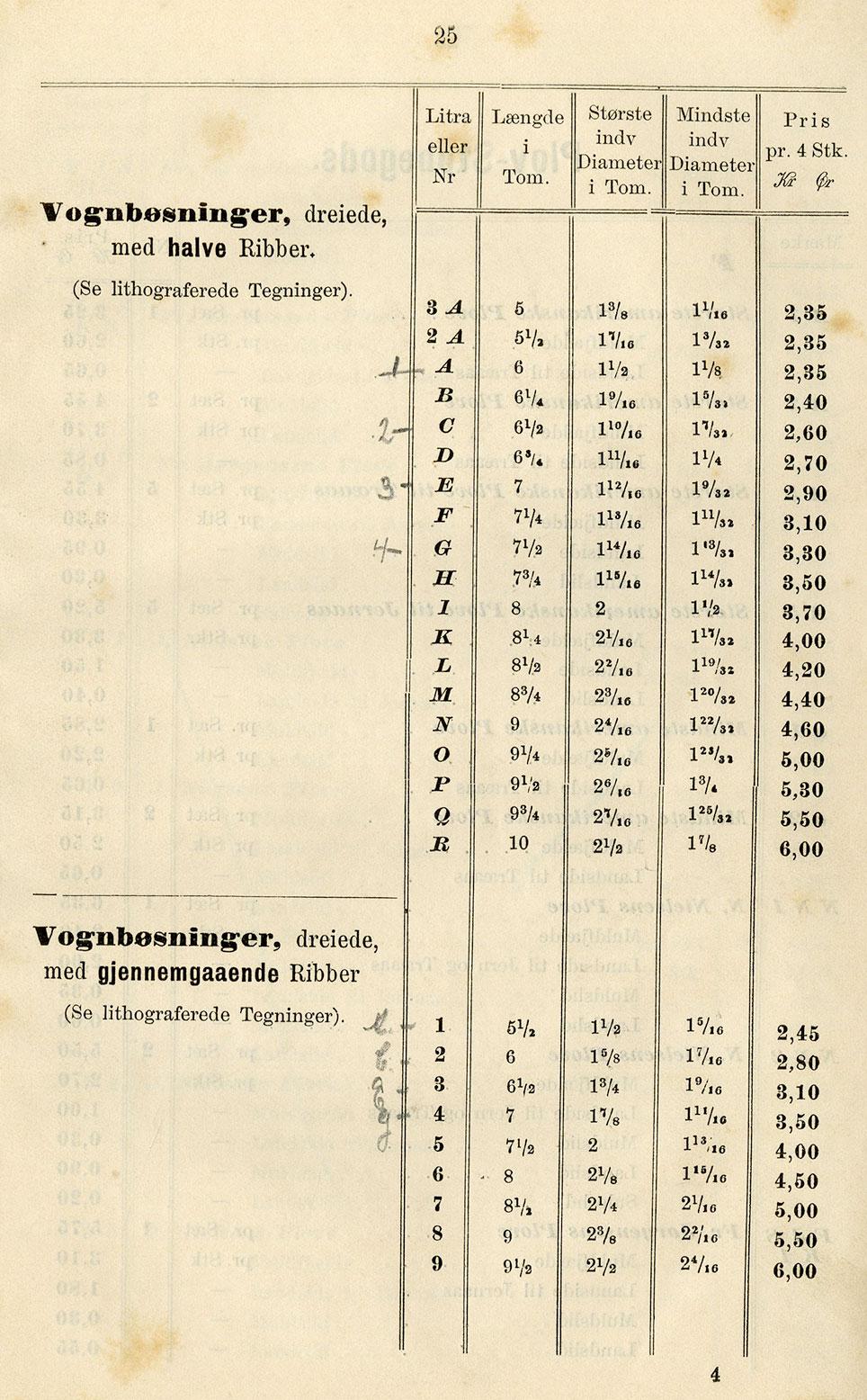 Katalogside med vognbøsninger fra Anker Heegaard, 1879. Gengivet efter originalkatalog i Industrimuseet Frederiks Værk - arkivet.