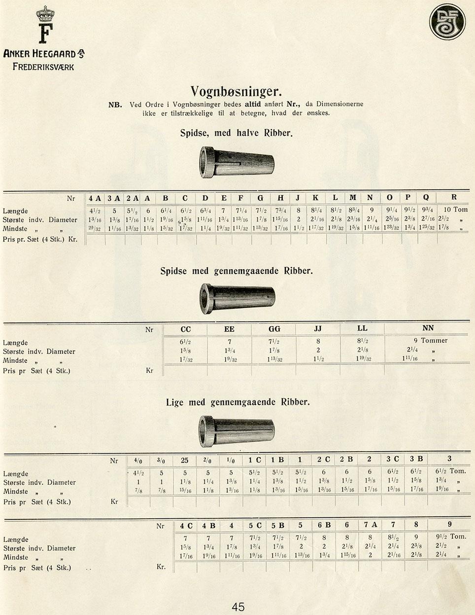 Katalogside med vognbøsninger fra De Forenede Jernstøberier, ca. 1930. Gengivet efter originalkatalog i Industrimuseet Frederiks Værk - arkivet.