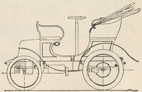 I 1902 kaldte H. Ringer denne type for 3-sædet vis-à-vis, men opbygningen er tydeligvis som en ponyvogn med kaleche.