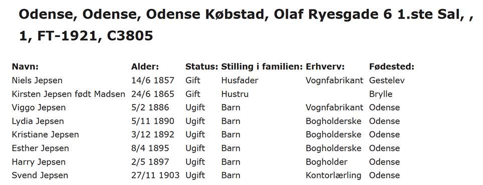 Folketælling 1921 for Olaf Ryesgade 6 i Odense, hvor familien Jepsen boede på første sal i forhuset. Sønnen Viggo var nu vognfabrikant sammen med sin far. Kilde: Dansk Demografisk Database.