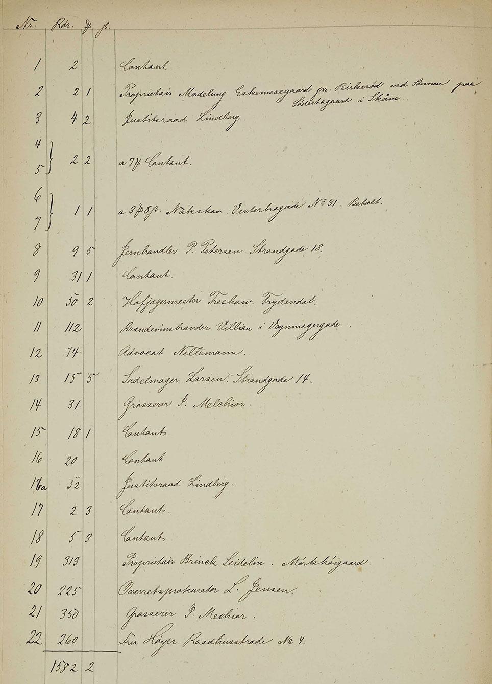 Auktionsprotokol, der angiver, hvem der købte de enkelte katalognumre og til hvilke priser. Rigsarkivet: Landsover- samt Hof- og Stadsretten, Københavns Skiftekommission, Eksekutorboer, Grevinde Danner.