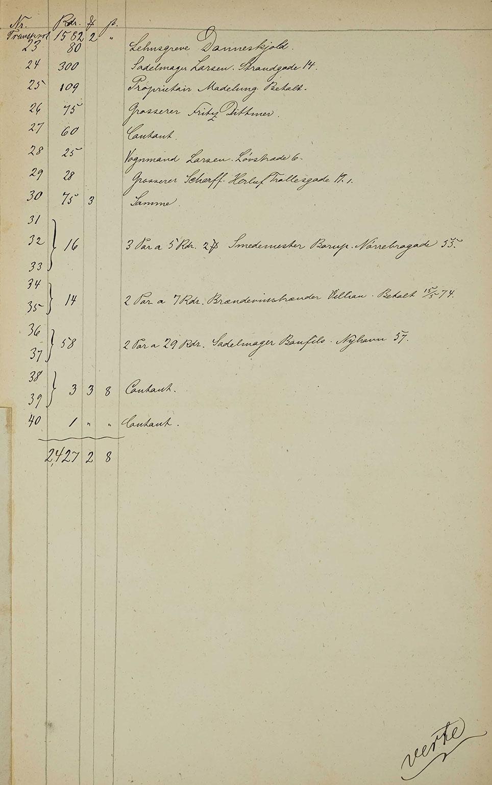 Auktionsprotokol, der angiver, hvem der købte de enkelte katalognumre og til hvilke priser. Rigsarkivet: Landsover- samt Hof- og Stadsretten, Københavns Skiftekommission, Eksekutorboer, Grevinde Danner.