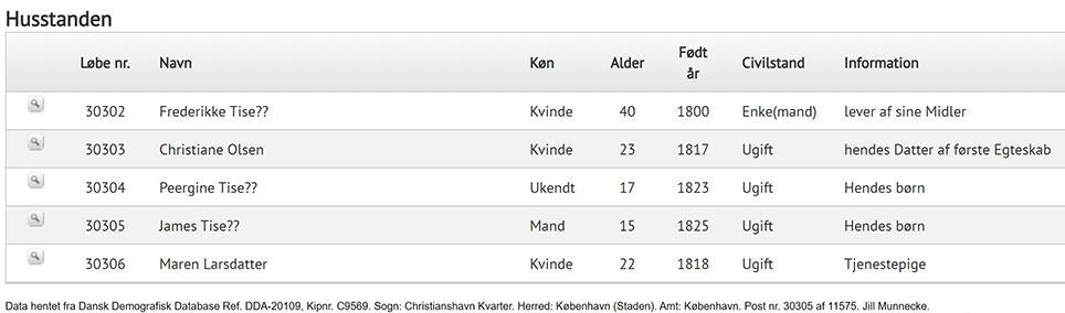 Folketælling 1840 gengivet efter Dansk Demografisk Database. Den gamle gotiske skrift var tilsyneladende svær at læse, for navnene er ikke korrekt afskrevet.